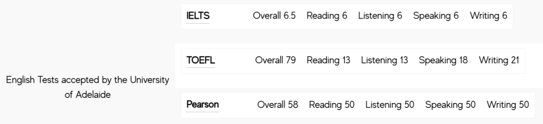 这所世界Top20院校“变相”放宽雅思门槛？英澳双申放大录取机会！