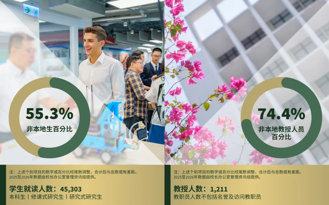 香港大学2025-2026招生数据出炉：内地生数量暴涨！