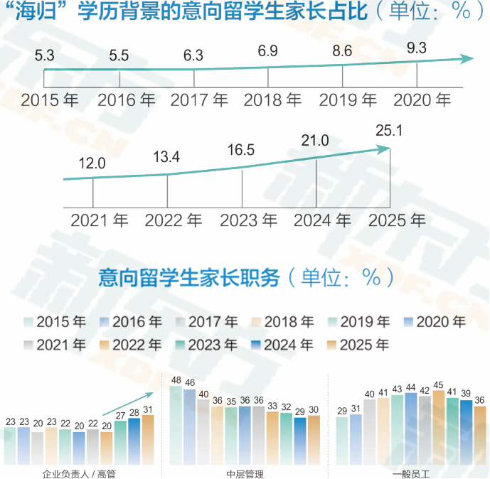 新东方《中国学生出国留学发展报告》发布，揭秘当代留学生画像