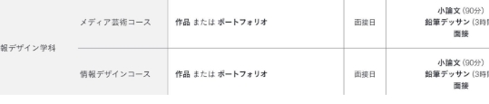 日本艺术专业：没想到你是这样的情报设计！