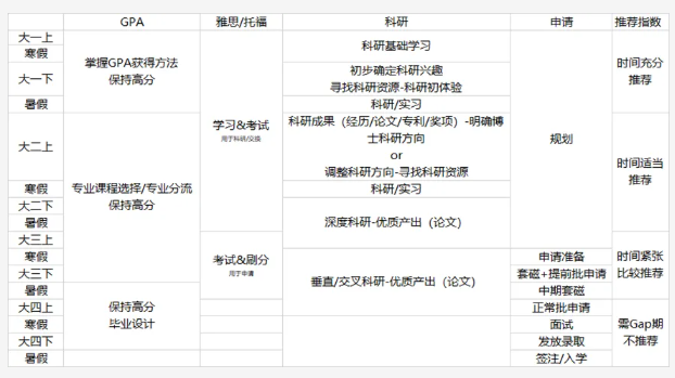 港校博士提前批来袭，你做好准备了吗？