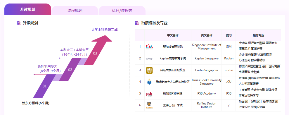 他花半年时间：把国内二本换成欧洲名校本科！