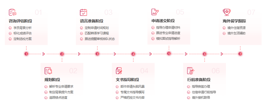 无韩语也能冲！韩国名校无语言申请通道开启，新东方全阶段覆盖 