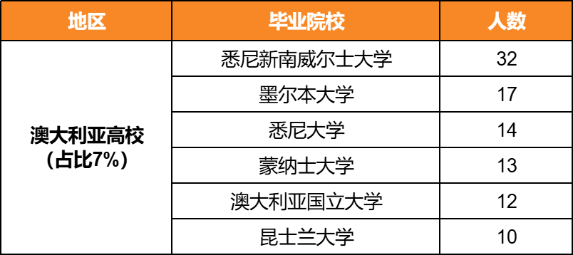 中石油2026拟录用名单出炉：这些院校毕业生备受青睐！