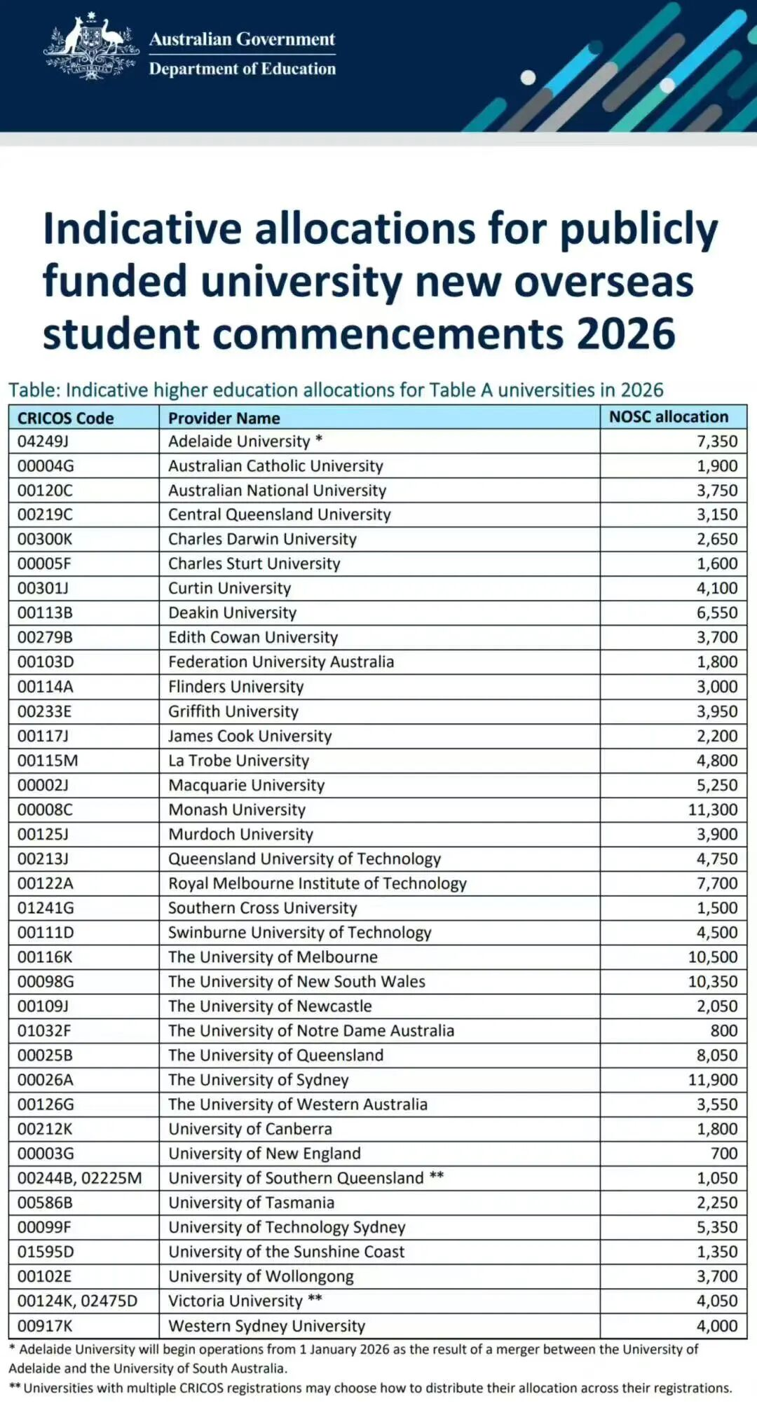 2026年澳洲留学热门政策盘点，早规划早受益！
