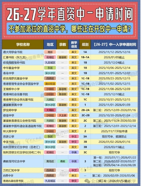 准备明年中一入学的，这些直资中学还能申！
