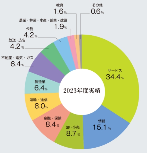 学部专区|观光学专业介绍——解锁国际化人才养成法