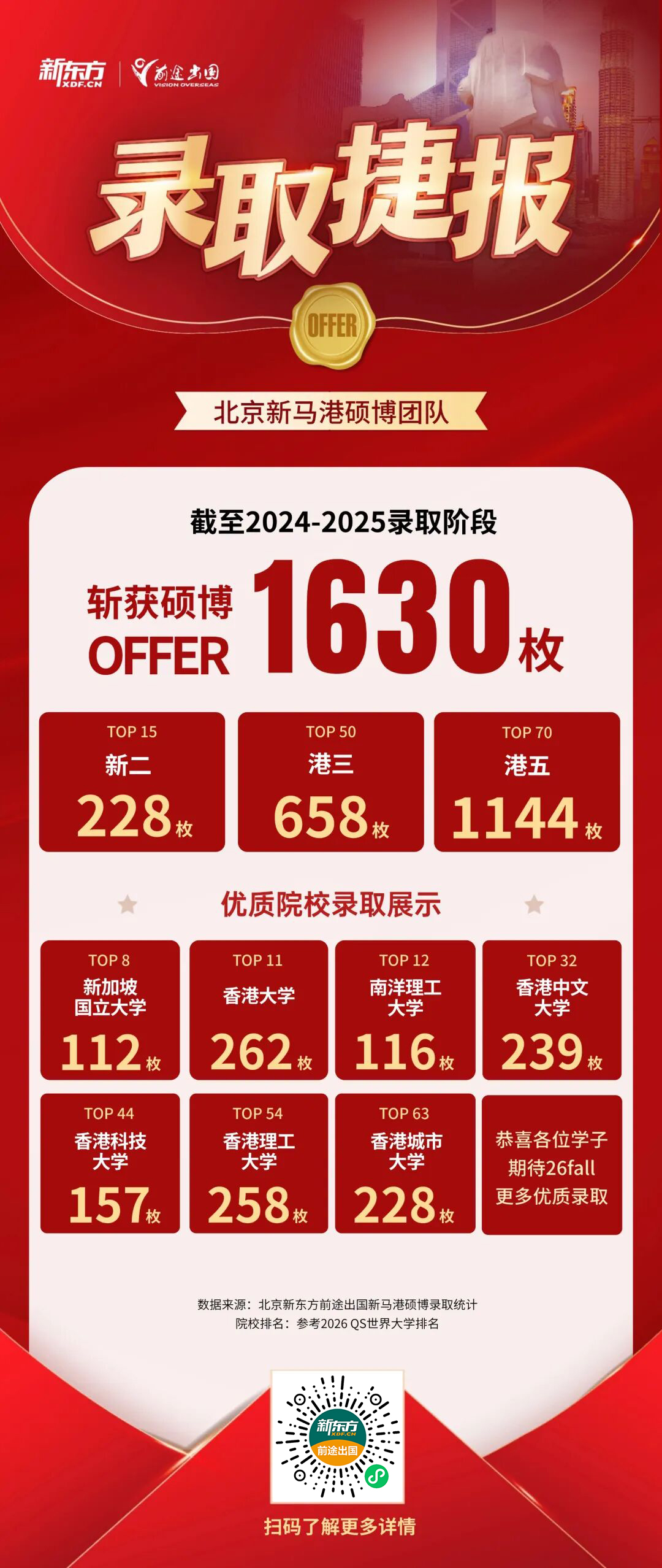 港大硕士录取！与时间赛跑，斩获3大热门项目大满贯！