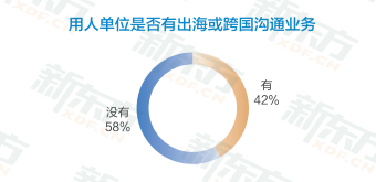 2024年留学回国49.5万人，同比增长19.1%，回国发展迎来新机遇！
