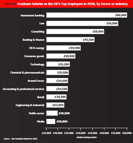 2026年全球就业市场释放了哪些信号？留学生如何破局？