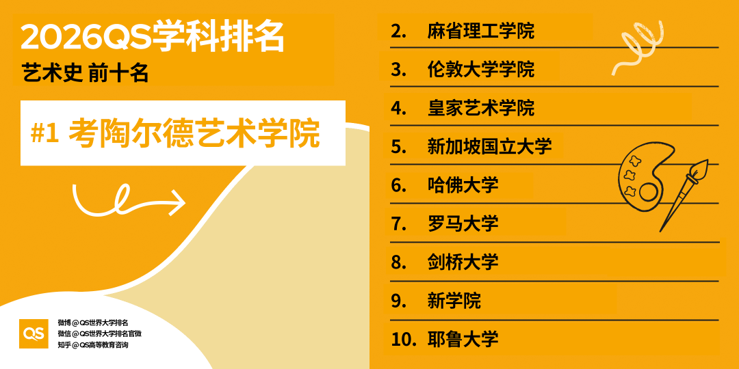2026 QS世界大学学科排名揭晓：全球高校格局新变化与深度解析