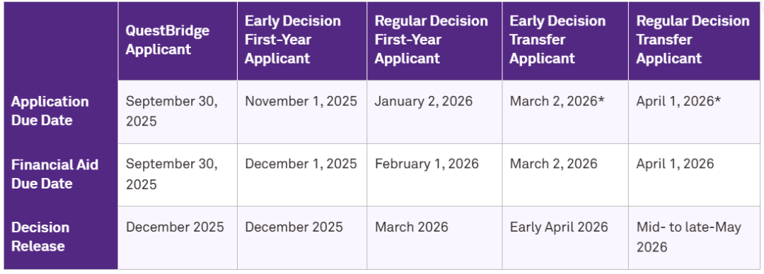 UGA率先公布早申数据！哪些专业是今年的大热门？