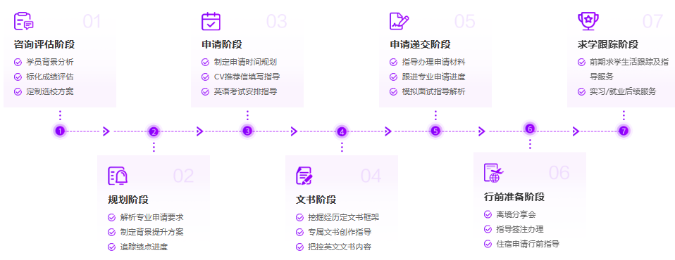 2026香港本科申请：高考成绩要求一本线+120分，面试技巧