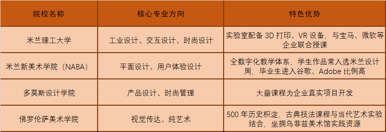 意大利艺术设计读研指南