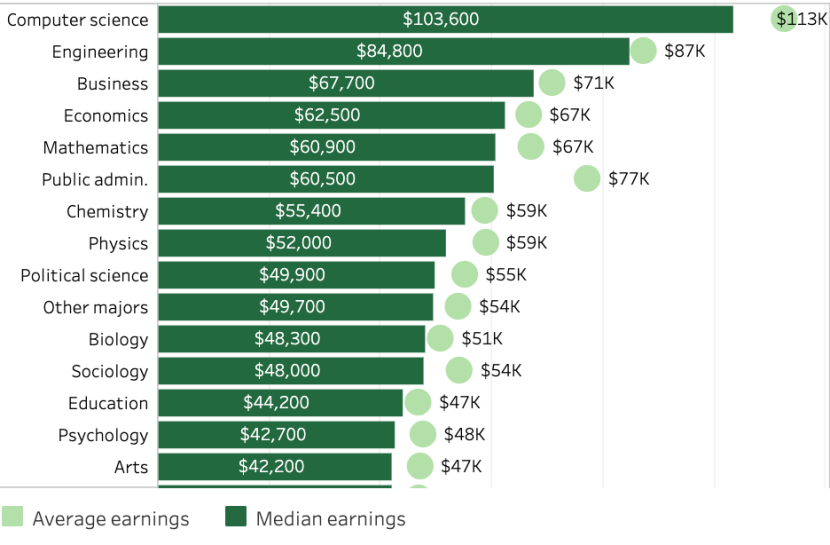 转学申请量激增1500+&nbsp;！深度盘点UC六校，为什么转学才是破局关键？