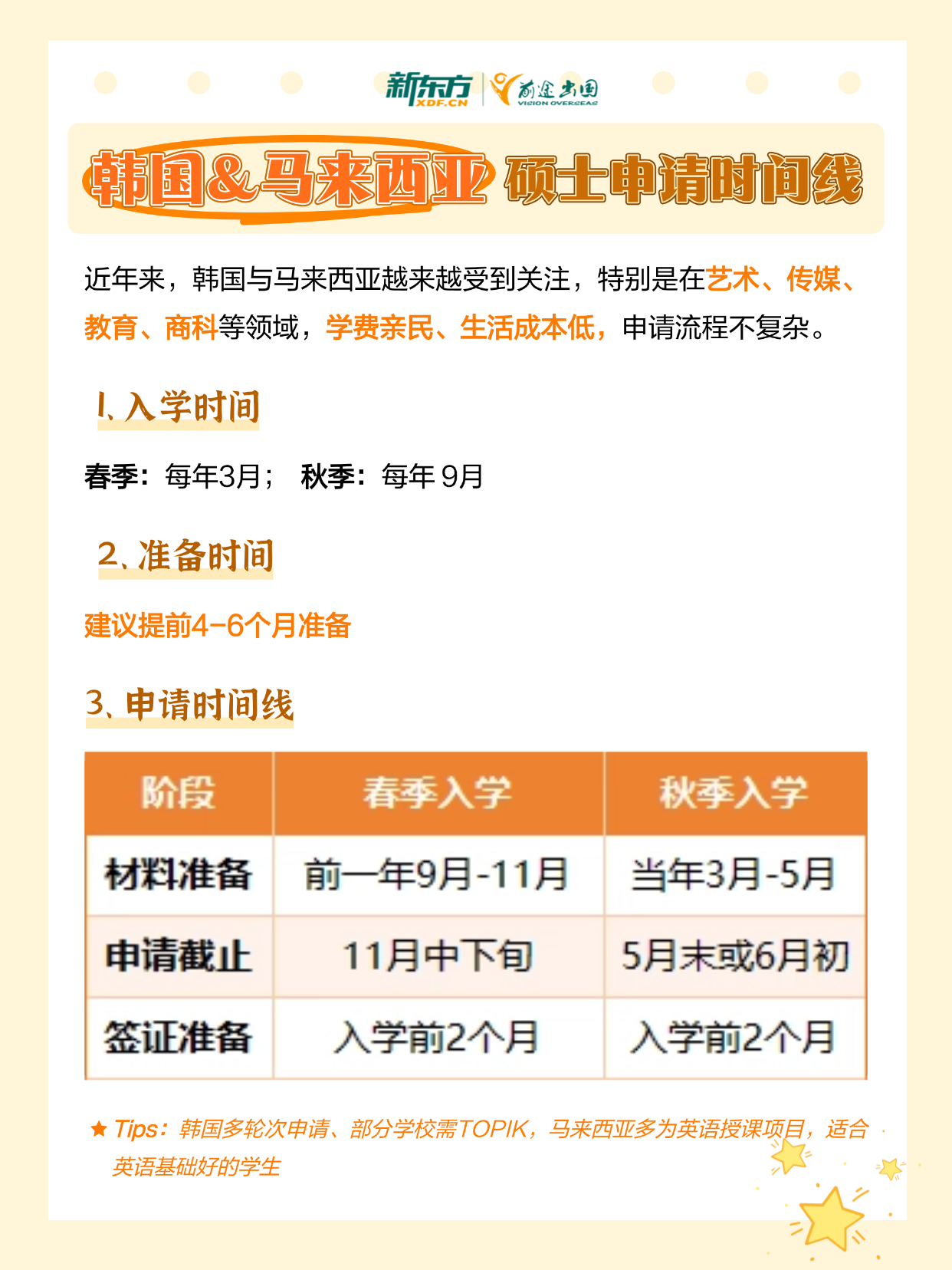 2026留学硕士申请时间线大全：美国/欧洲/澳新/亚洲热门地区全覆盖！