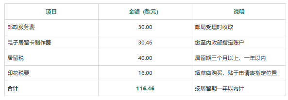 意大利留学必看！居留办理全流程！
