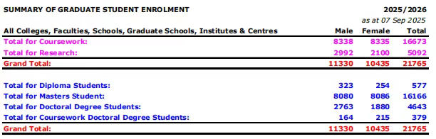 新加坡“双雄”放大招！25/26研招扩招红利来袭，留学党速来“上车”