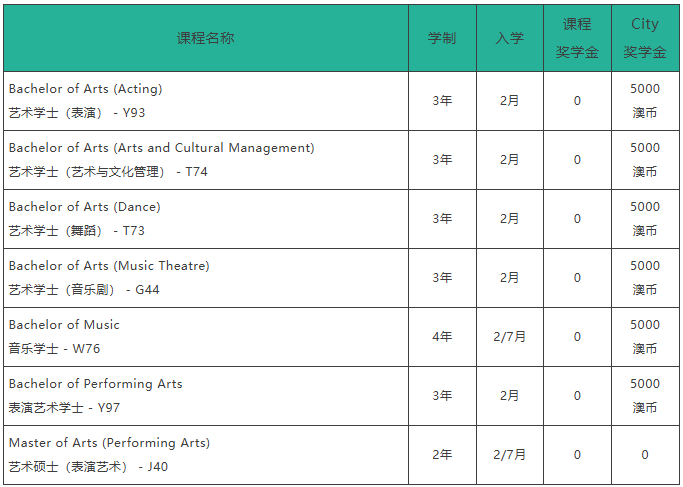 ECU City：2026年开设课程一览！部分课程学费减免20%！