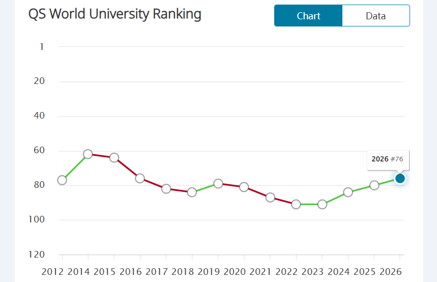 高人气！8所英国大学成为中国留学生的“保值热选”！