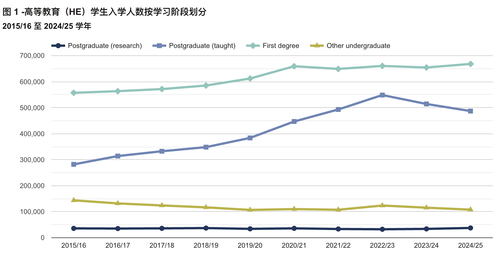 HESA数据揭晓！英国高等教育新动态，中国留学生何去何从？