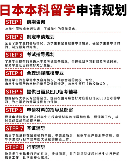 日本本科留学申请难度全解析｜精准对标你的bg