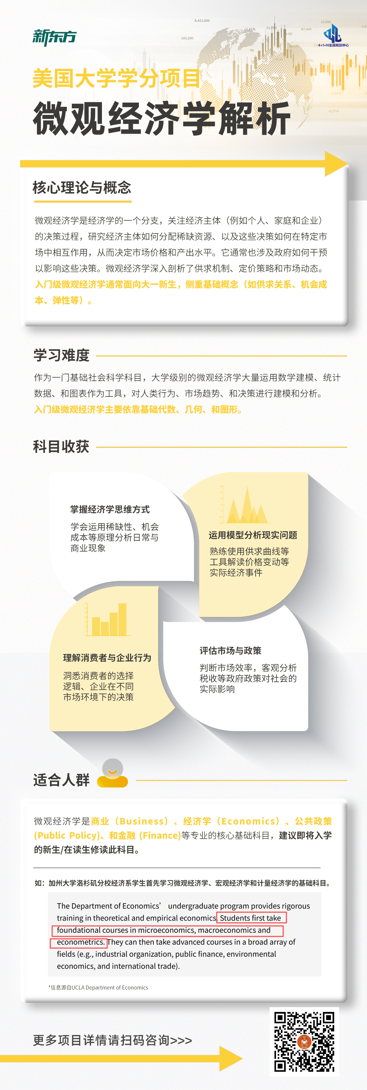 杭州新东方  美国大学学分项目：微观经济学解析