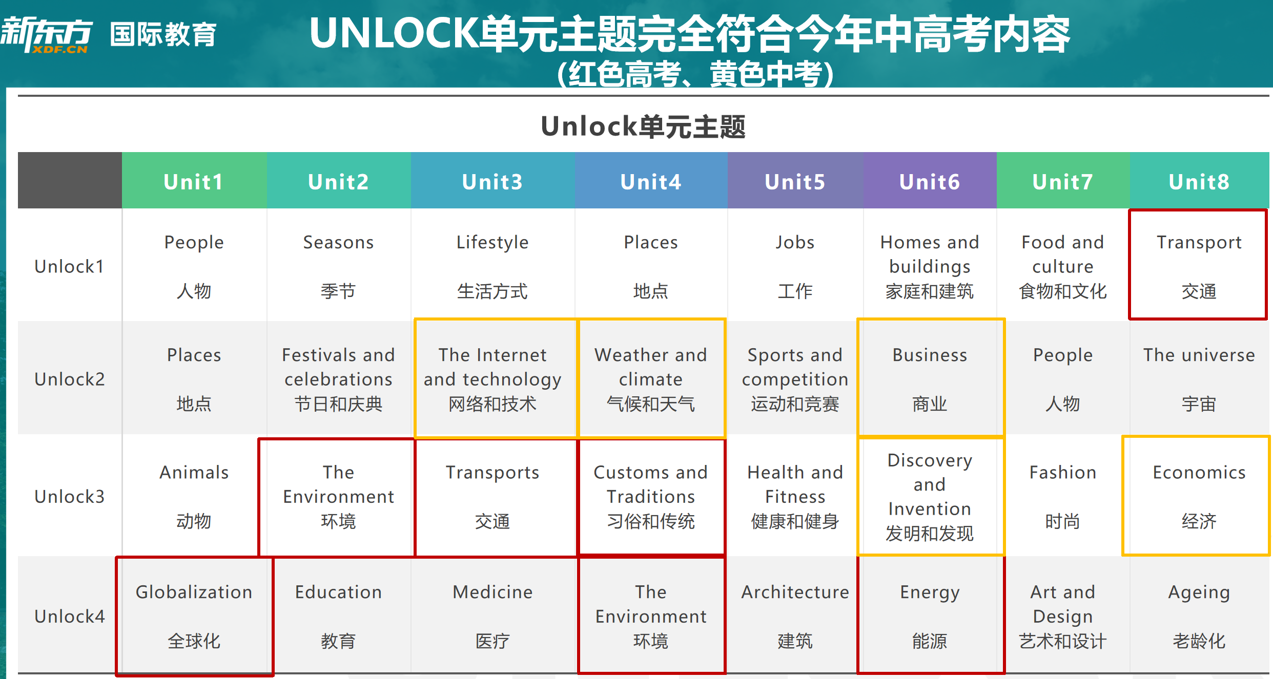 新东方国际教育 2026郑州雅思班：拒绝一刀切，分层定制助力