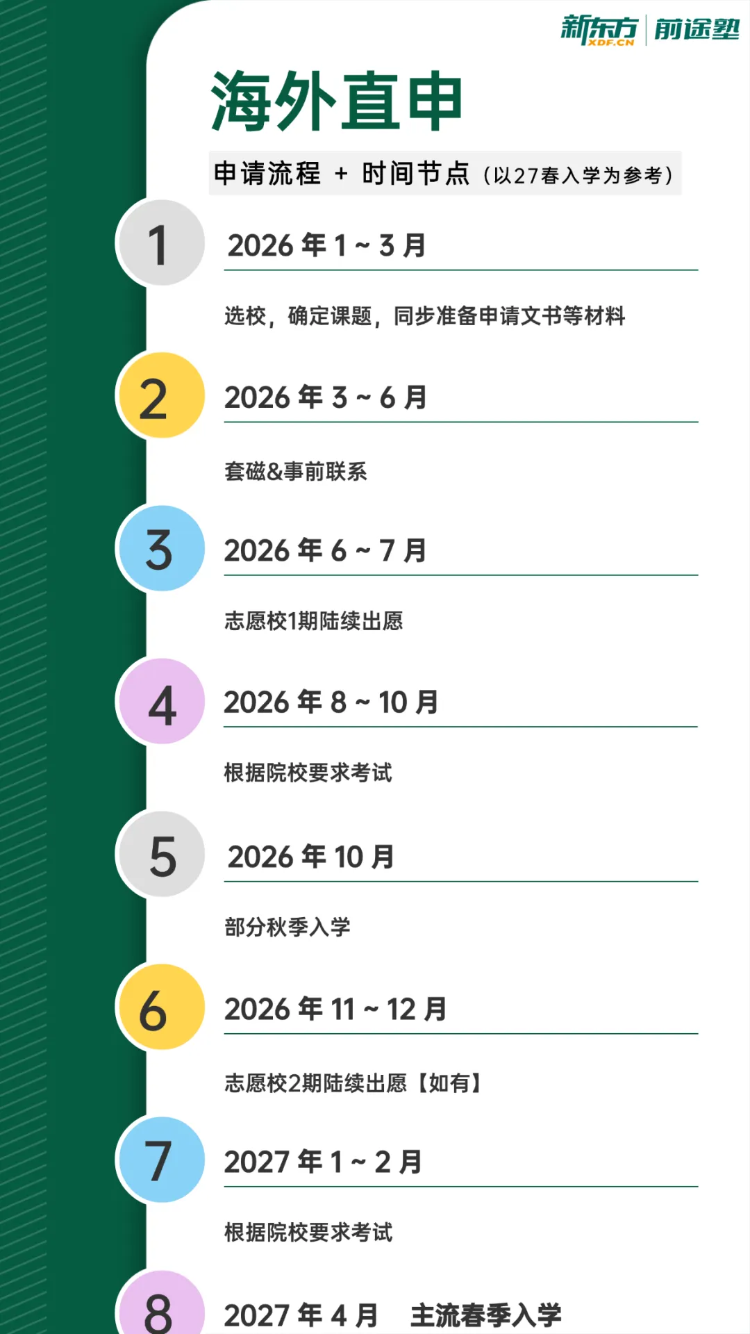 考研后，日本留学路径如何选？