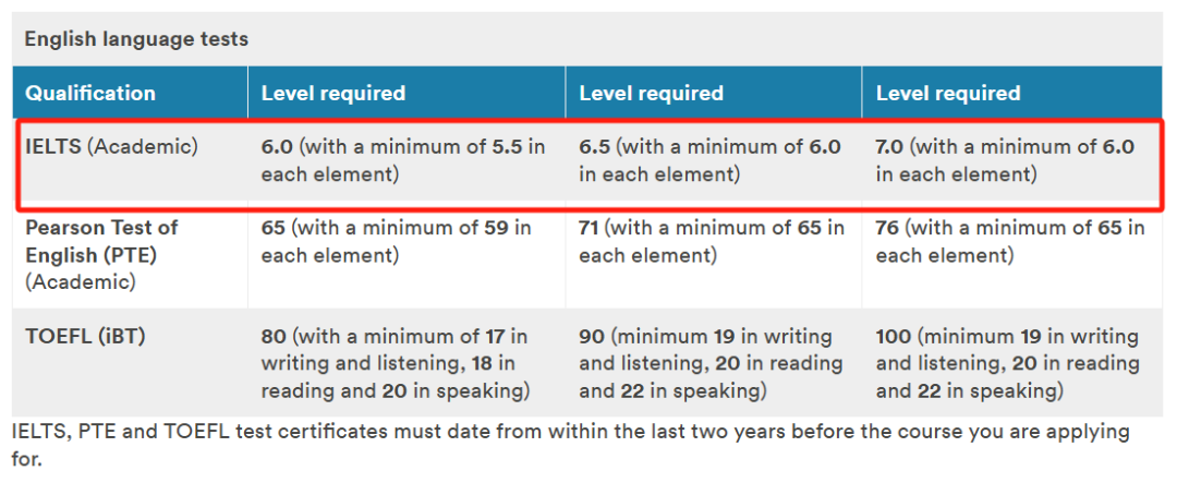 2026QS世界前100英国大学雅思要求全览！