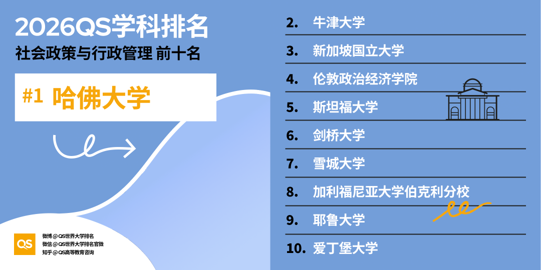 2026 QS世界大学学科排名揭晓：全球高校格局新变化与深度解析