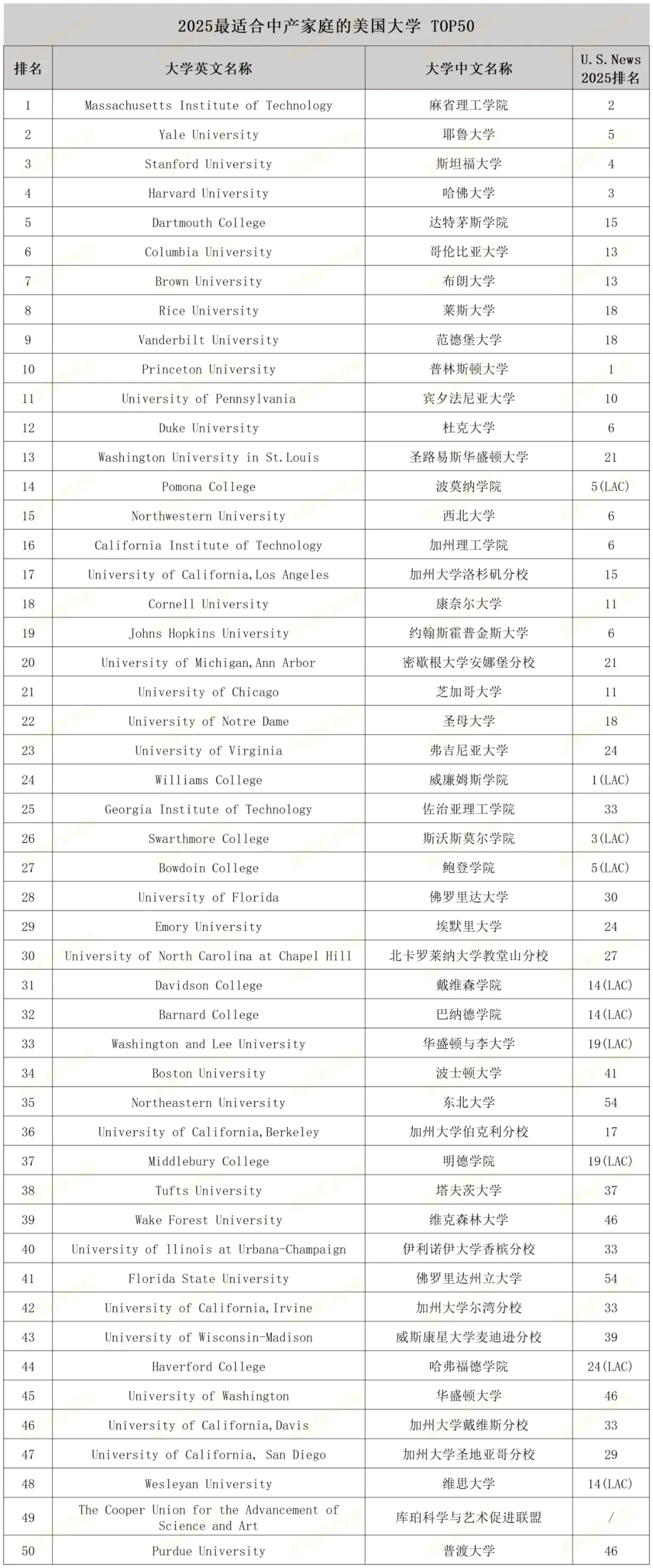 2025美国留学新趋势：中产家庭"高性价比"院校榜单解析