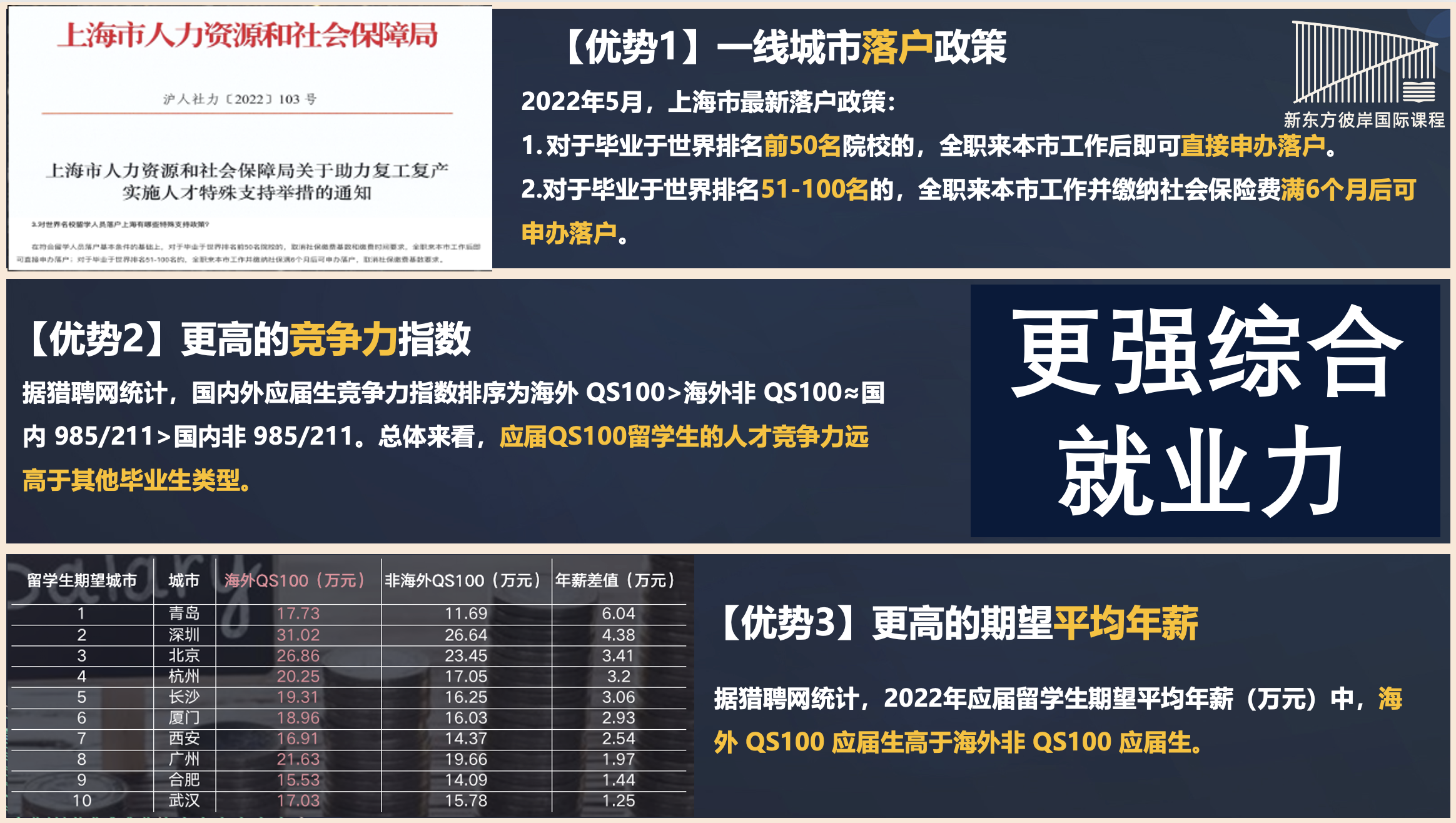 河南本科达线率不足33%？别慌！普高生还有机会！