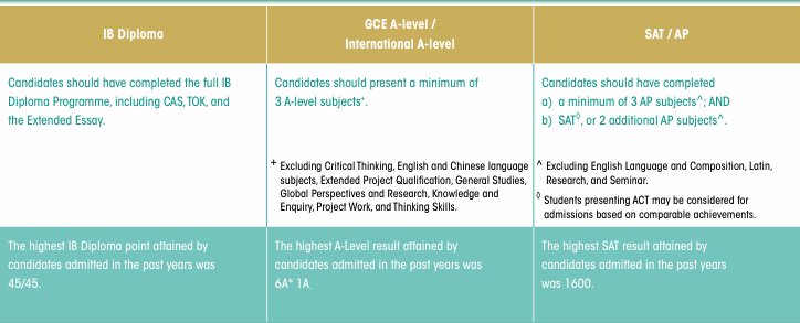注意！港大10+专业开始放榜！入学门槛又涨了......