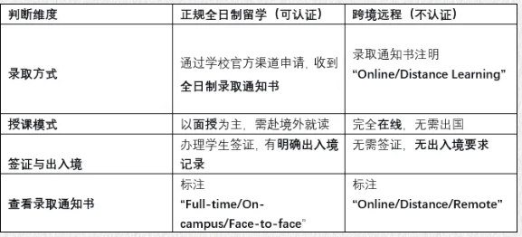 教育部再发警告：这类学历无法认证！留学生务必警惕“跨境远程”陷阱