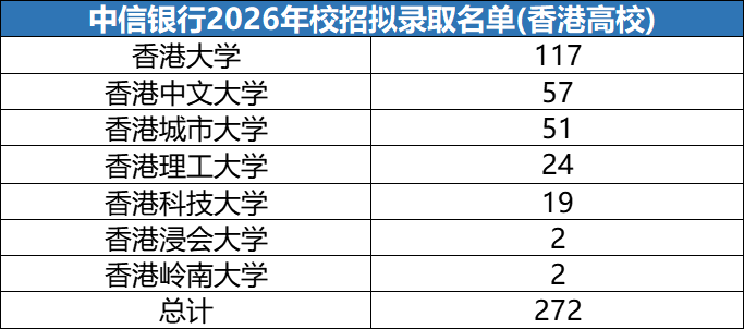 港大竟然被央国企卡学历？留子破防了...