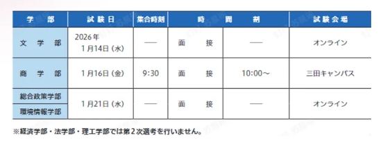 庆应义塾大学2026年报考信息全解读