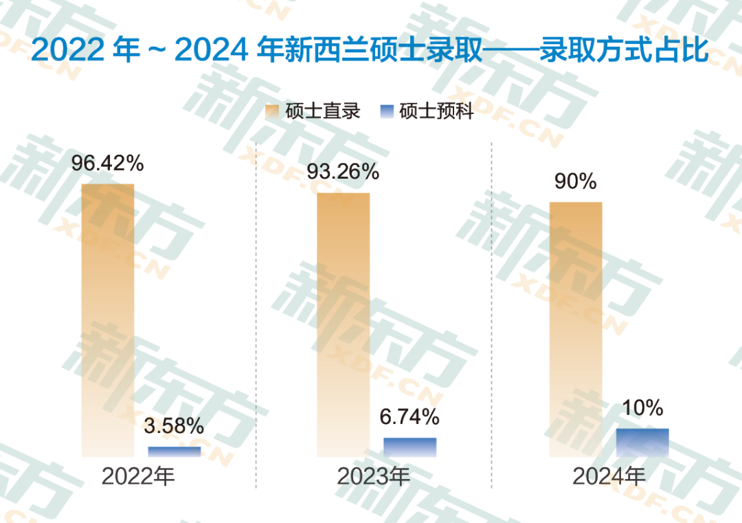 政策友好、性价比高……新西兰为什么能成为新晋热门留学目的地