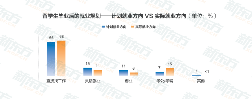 时光一纪，育见全球——2026《中国学生出国留学发展报告》正式发布