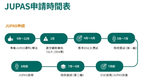 港八大本科最新数据曝光，这些专业挤破头！