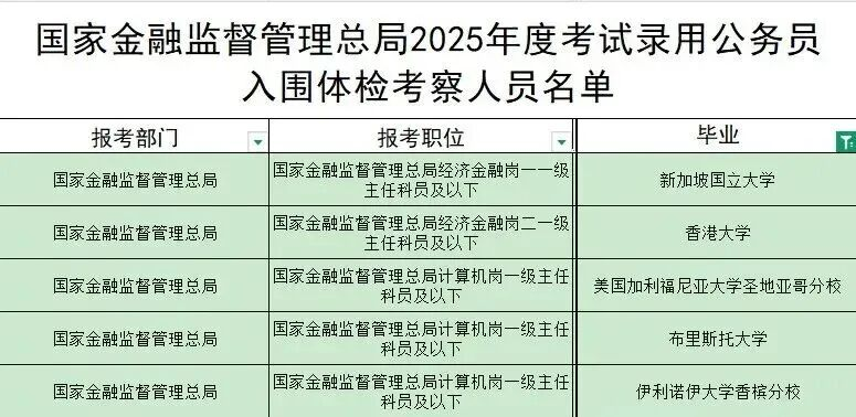 国考74:1卷“疯”了！1270万毕业生挤破头，留学生如何突围就业红海