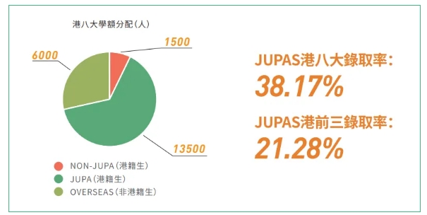 港科大已录取哈佛转校生？！香港升学这条路早就规划了！