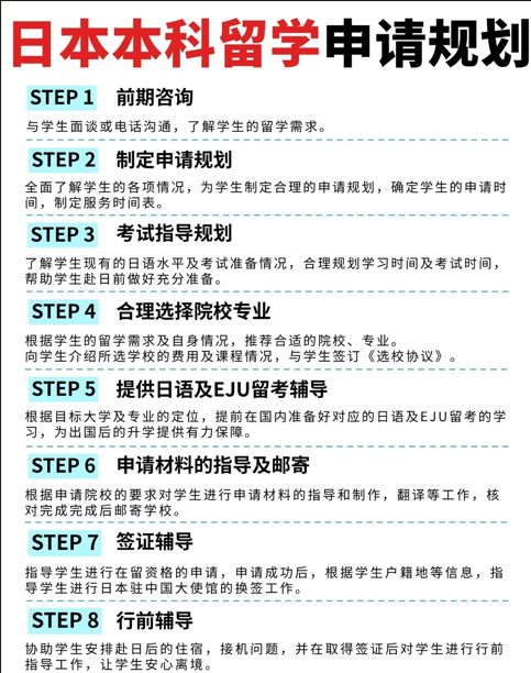 一图读懂日本学部申请难度（附申请条件）