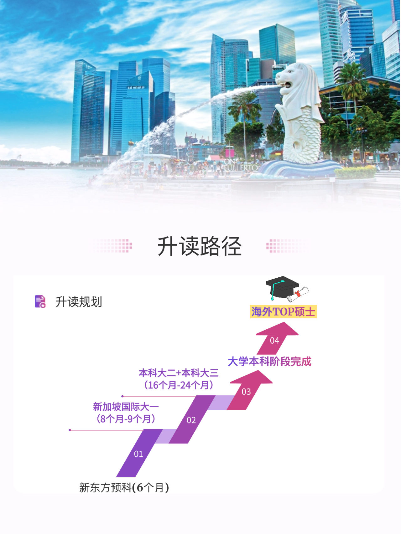 高考只剩 “陪跑”？高二生别慌！新加坡预科 3 年拿本科，家长省心还省钱！