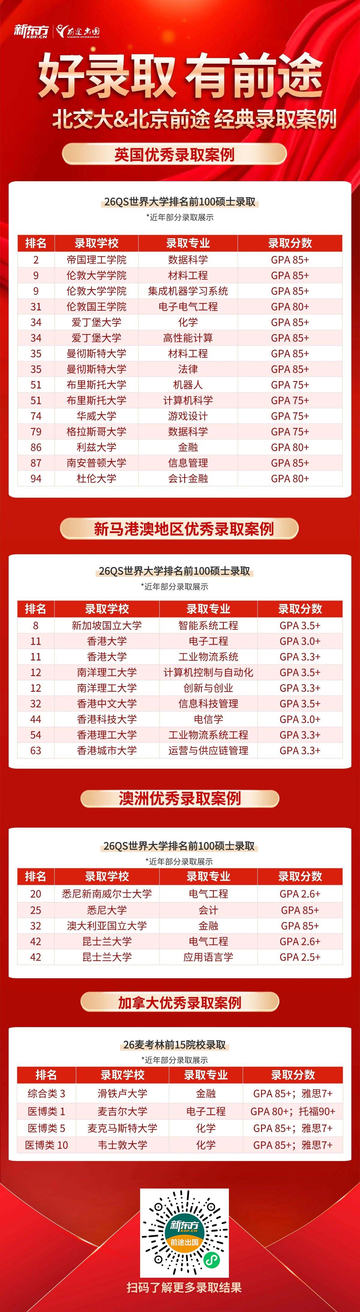 北京交通大学研究生优质录取案例集锦！好录取，有前途！