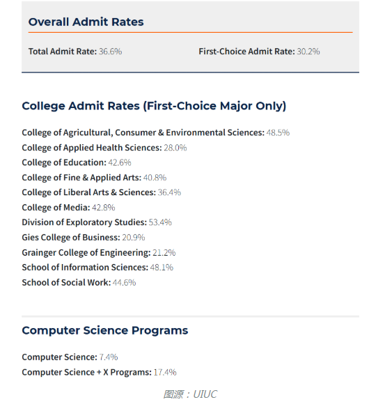 【美国】美国留学：伊利诺伊香槟VS康奈尔哪家强？