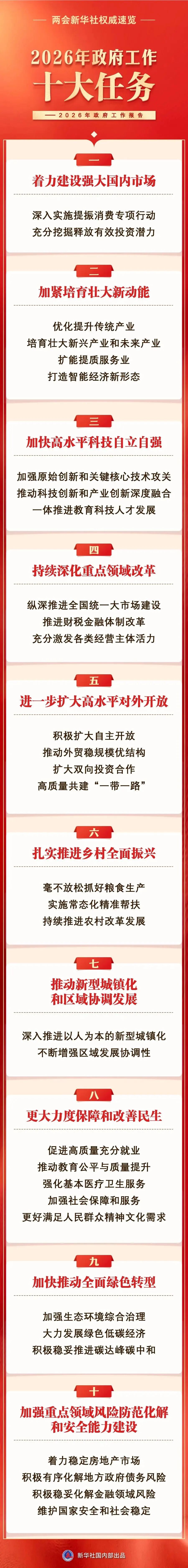 2026政府工作报告落地！国家定调了哪些就业信号？
