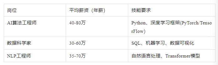 2025年留学热门行业揭秘：人工智能，普通人如何抓住机遇？