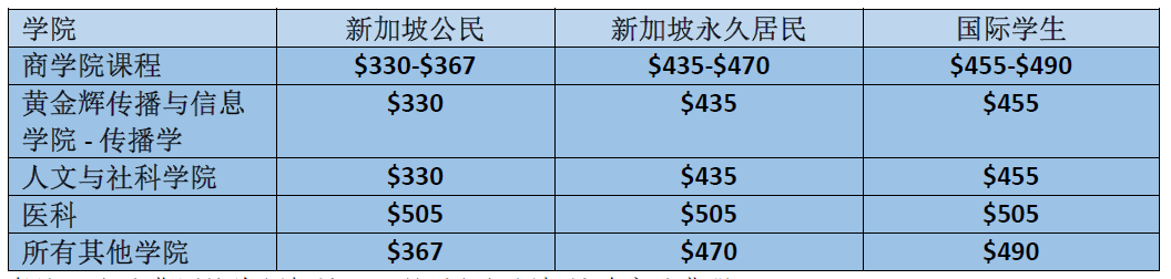 南洋理工大学官宣：高考生入学申请要求将进行三大重要调整！