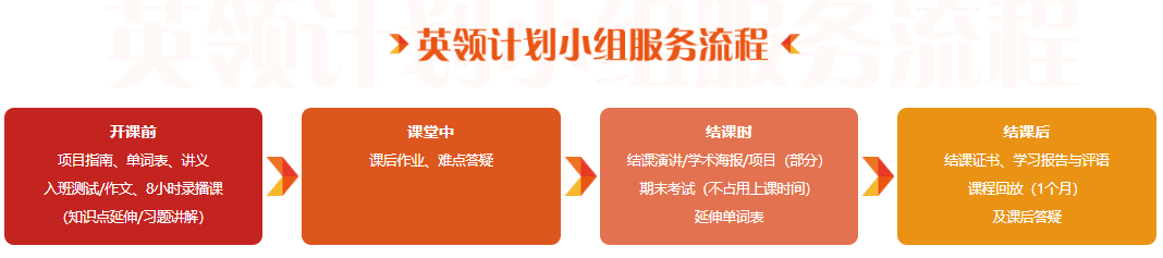 从中文课堂到全英文授课，英领计划帮你搞定加拿大留学 “思维转化” 难题